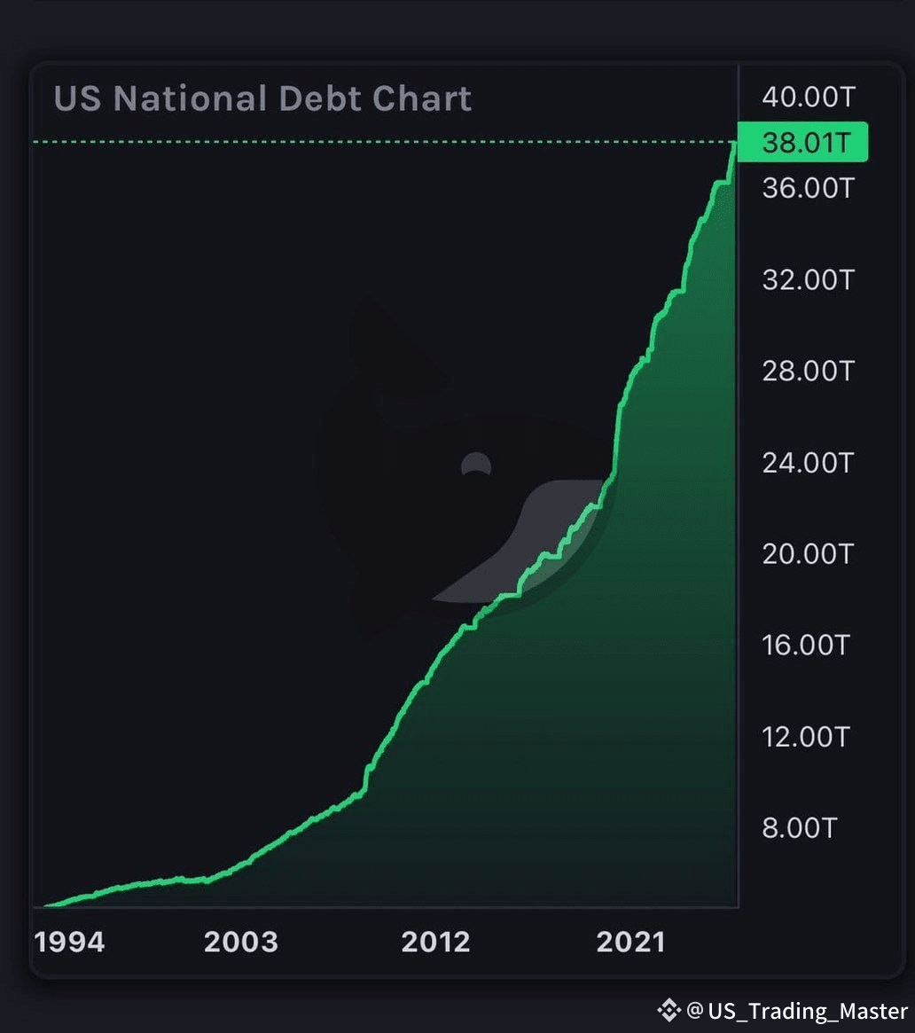 🇺🇸 US national debt reaches new all-time high of $38 | US_Trading ...