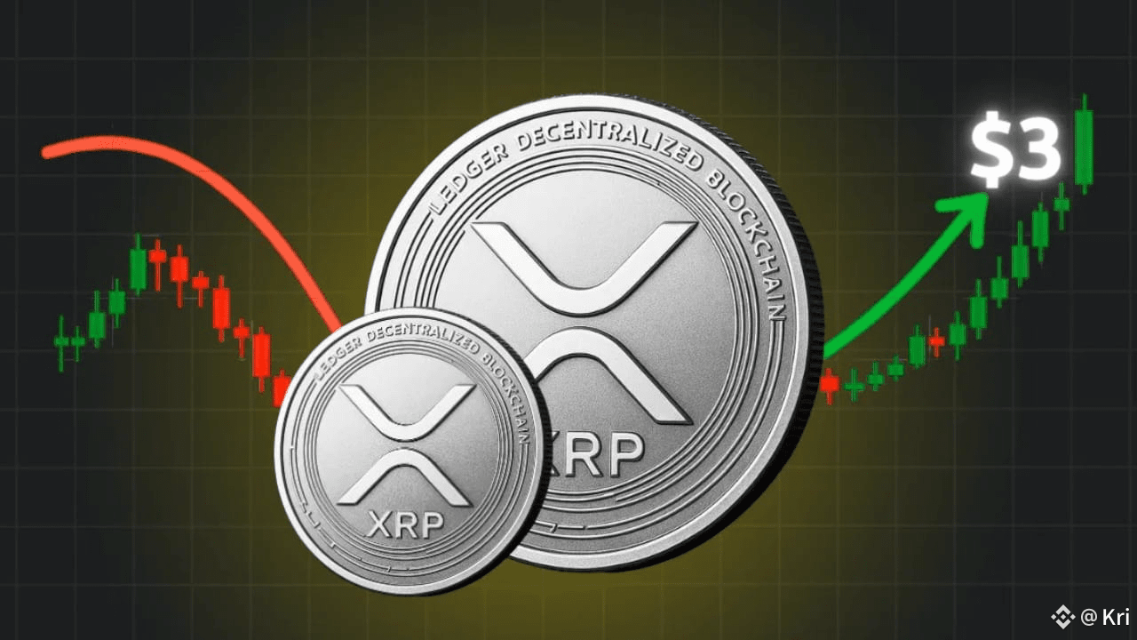 XRP adds $6 billion in a day; Is $3 next? | Kri on Binance Square