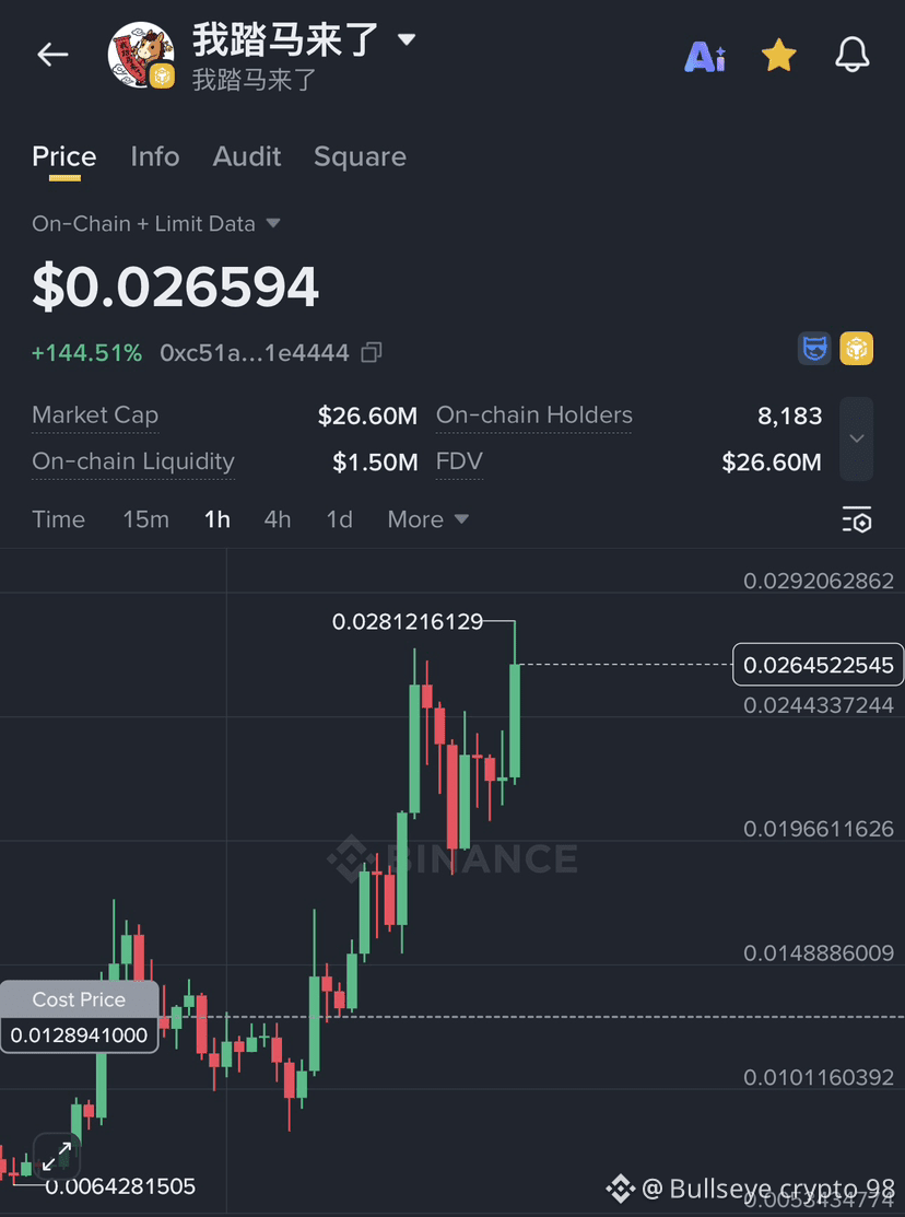 我踏马来了Bullish momentum picking up again – stay alert! 🚀📈 | Bullseye crypto  98 on Binance Square