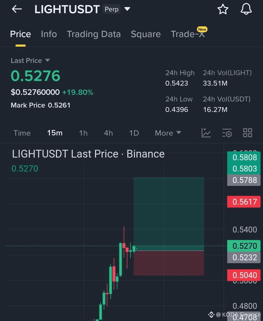 Latest #light News, Opinions and Feed Today | Binance Square