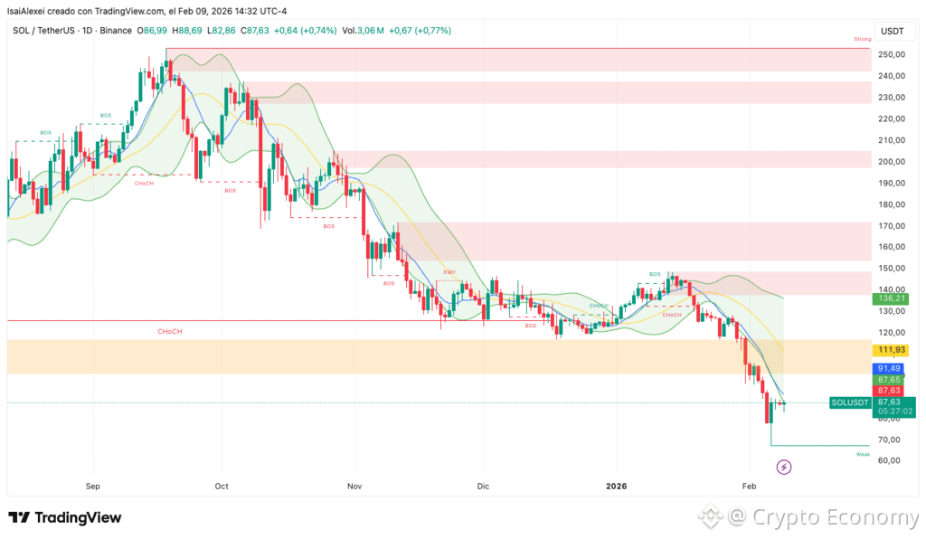 SOLUSDT_2026-02-09_14-32-58 (1)