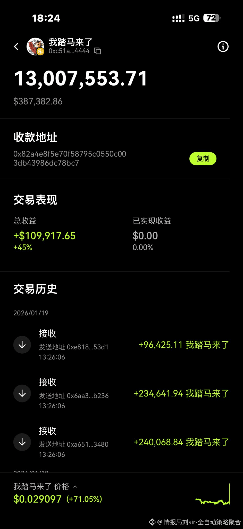 Profil de 情报局刘sir-全自动策略聚合| Binance Square