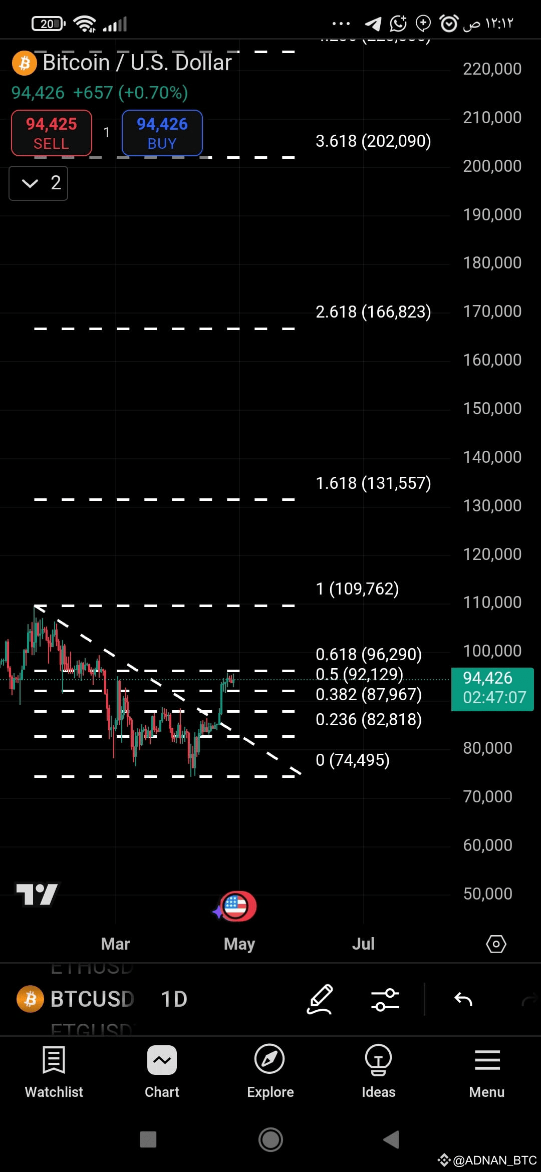 #BTC BTC/USD Analysis Using Fibonacci 🔥 Time Frame: Daily | Crypto -BTC ...