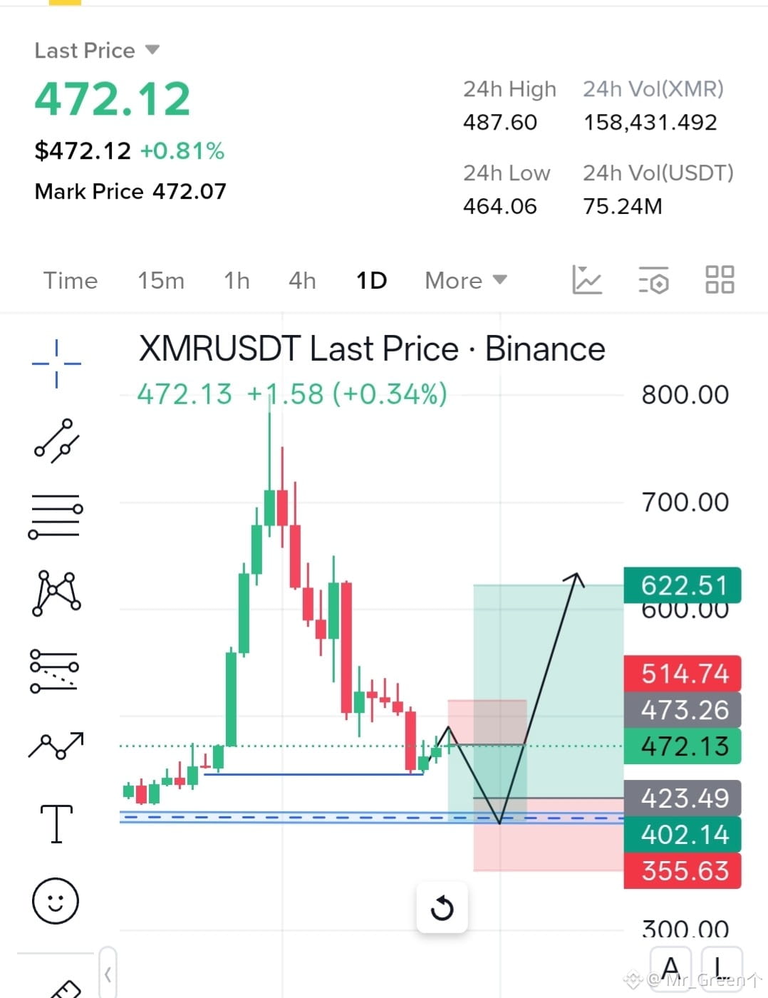 Cours actuel pour Monero | Cours en direct, capitalisation et graphique  pour XMR en USD