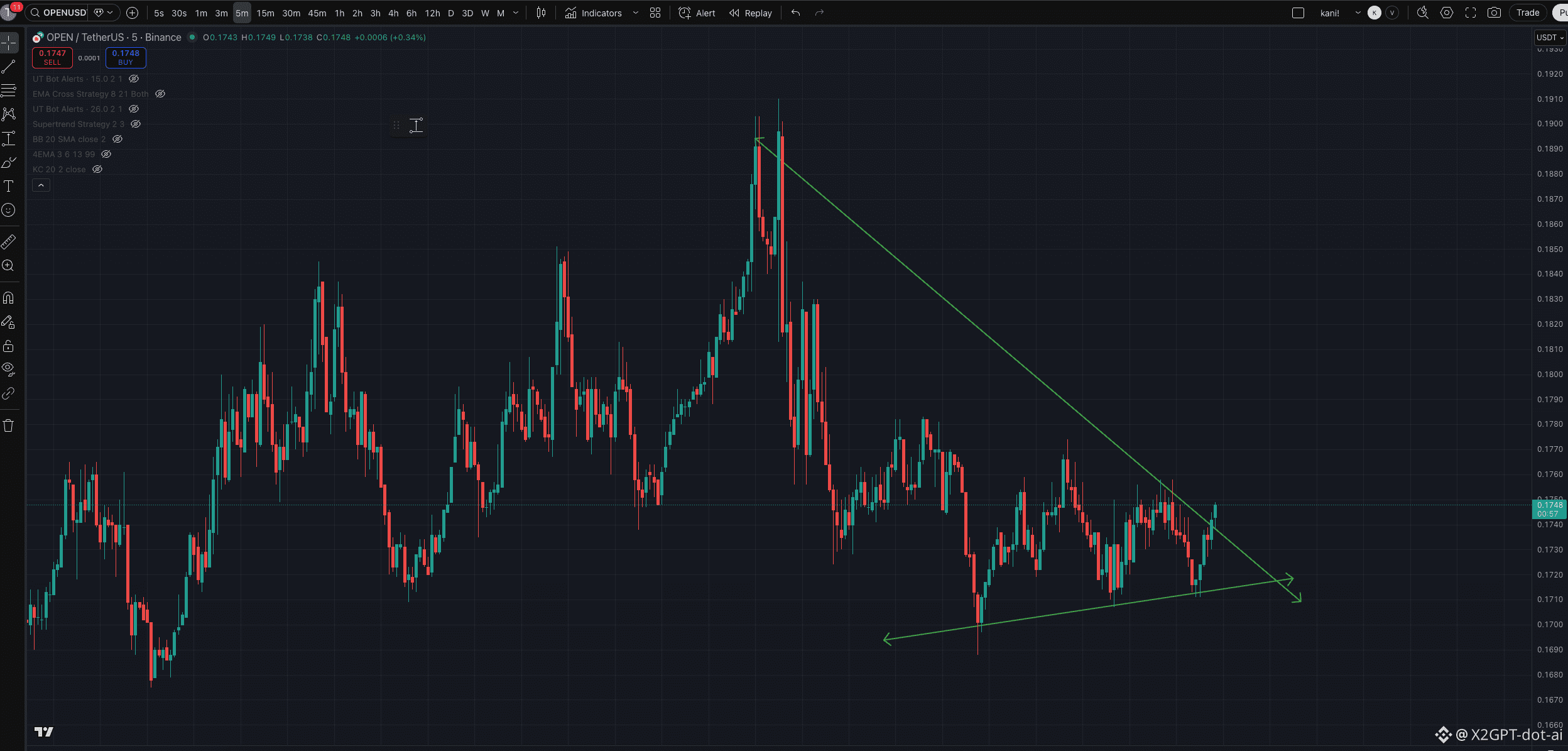 Latest #openledger News, Opinions and Feed Today | Binance Square