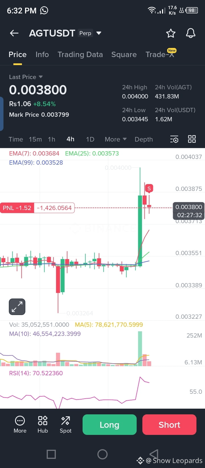 Latest #agt News, Opinions and Feed Today | Binance Square