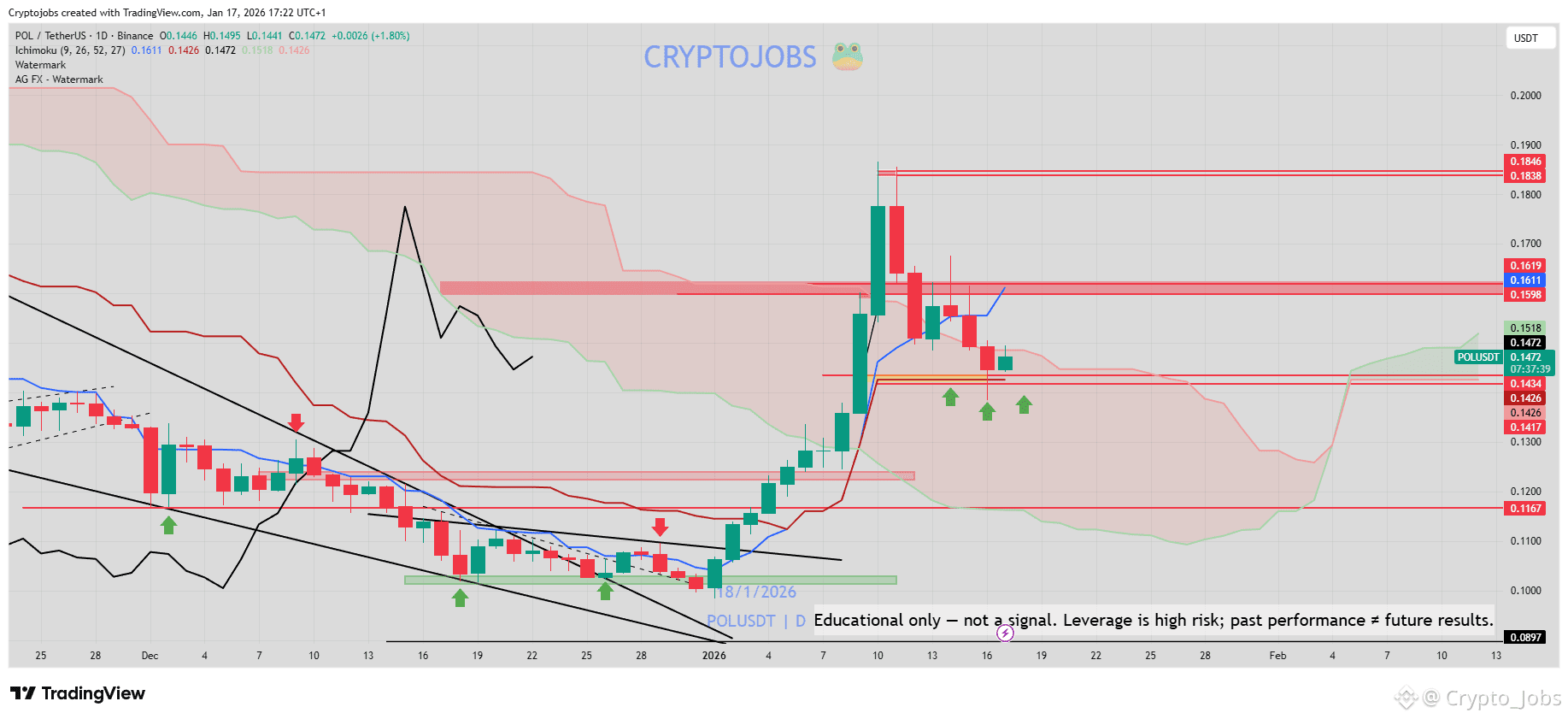 Buy Polygon (prev. MATIC): How to Buy POL with Card Fast