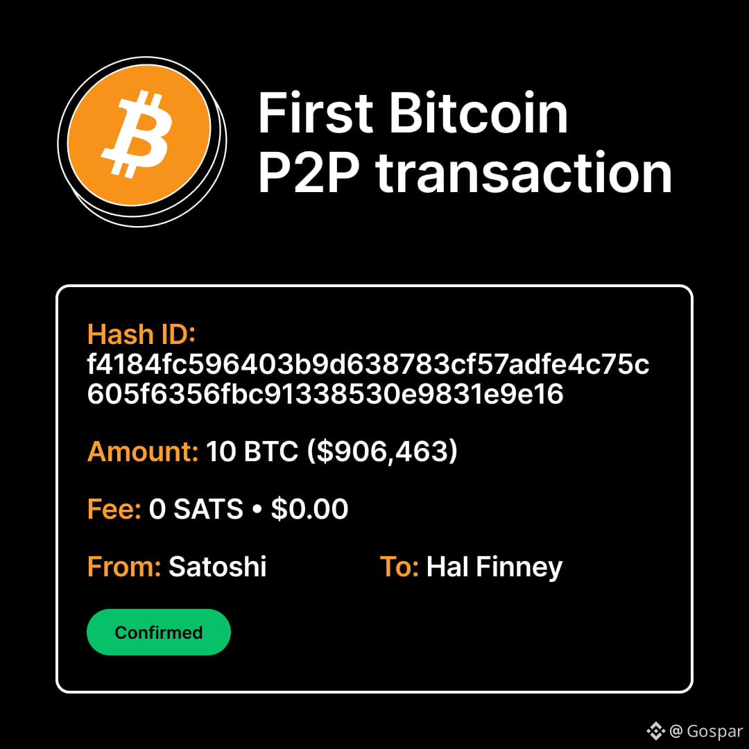 Profil von Gospar | Binance Square