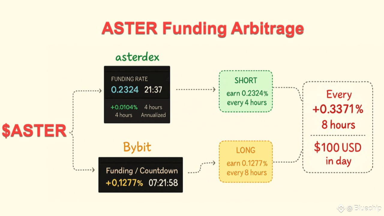 Most people missed ASTER launch | Bluechip on Binance Square