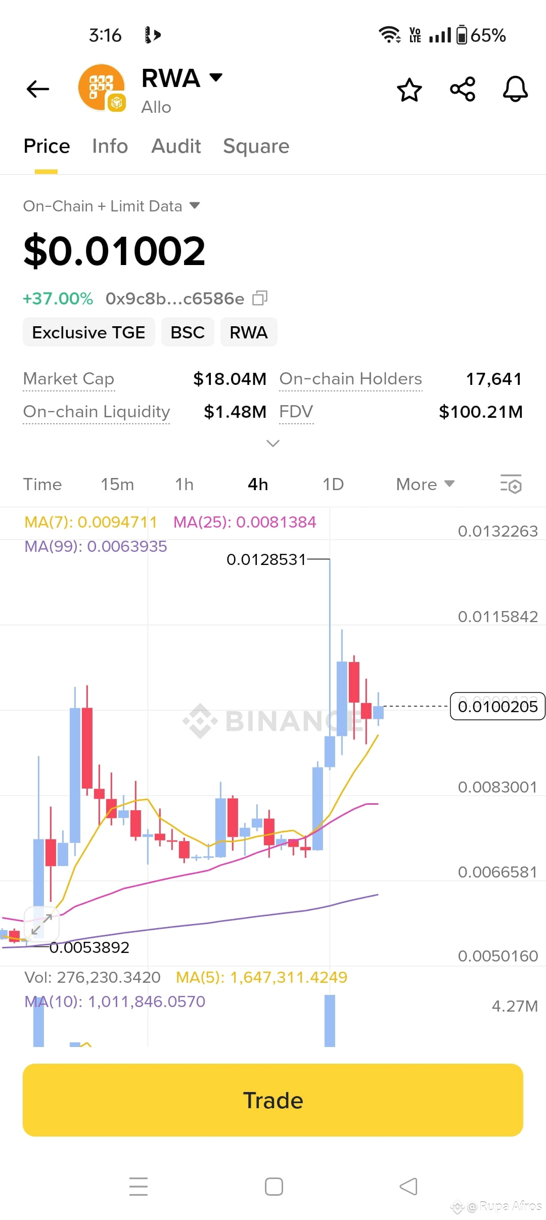 #RWA new coin | Rupa Afros on Binance Square