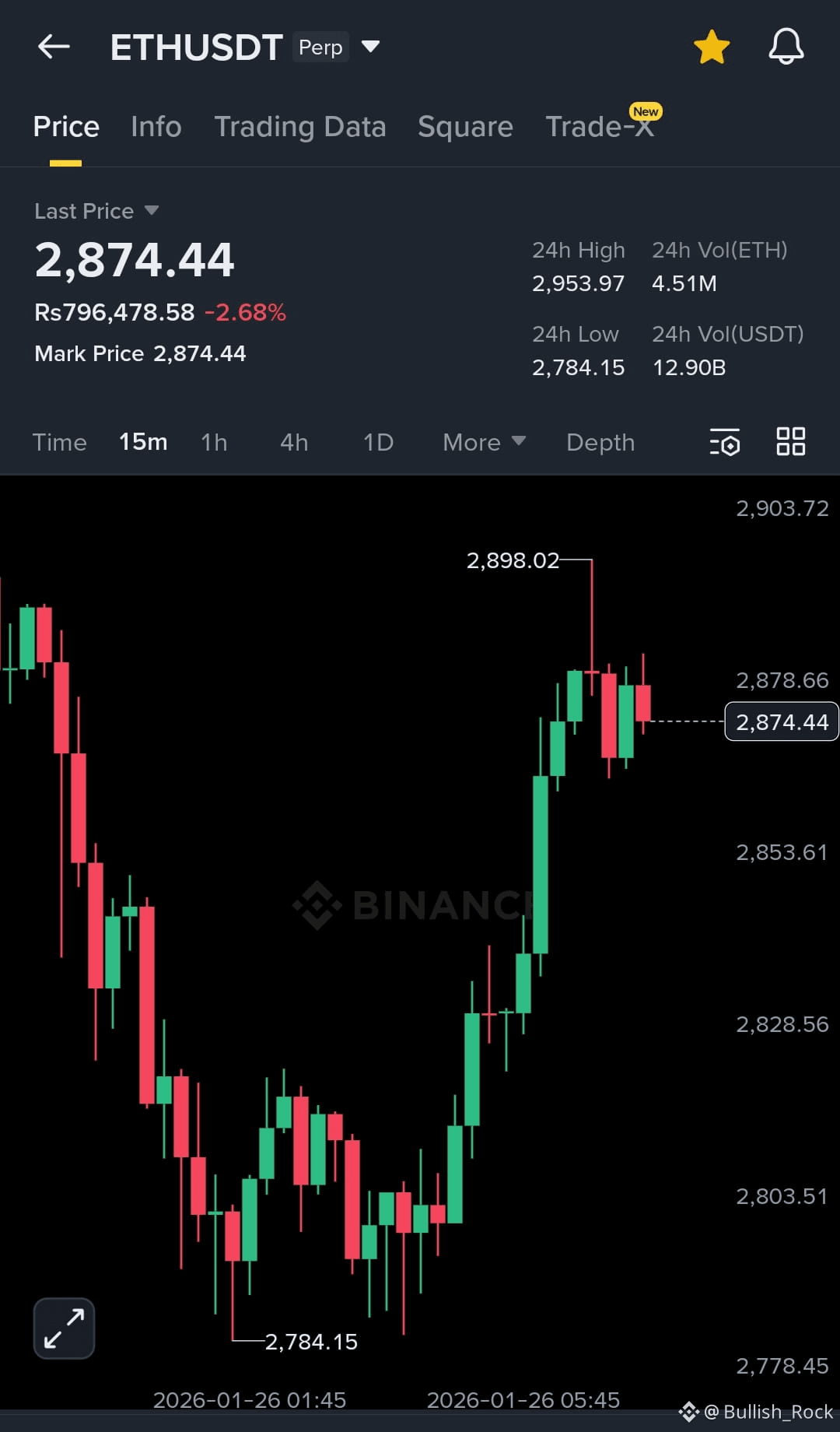 Ethereum Price Today | ETH to USD Live Price, Market Cap & Chart