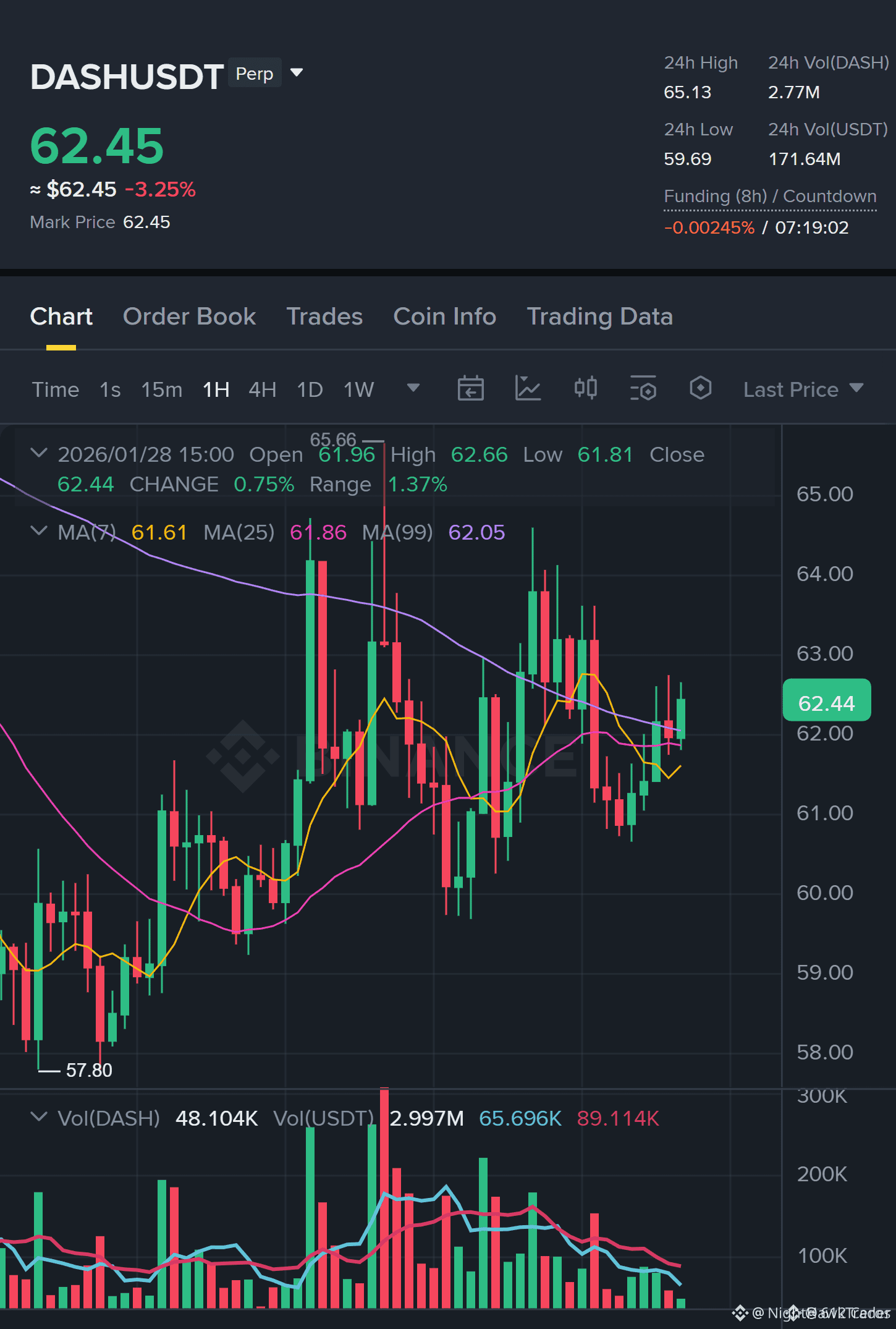 Latest #dash News, Opinions and Feed Today | Binance Square