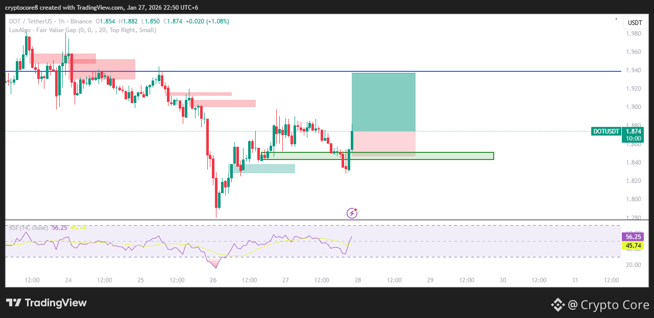 Latest #dot News, Opinions and Feed Today | Binance Square
