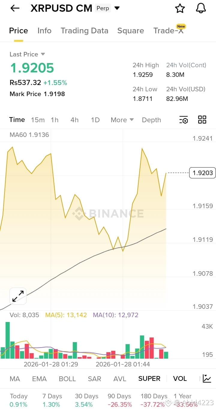 Latest #xrp News, Opinions and Feed Today | Binance Square