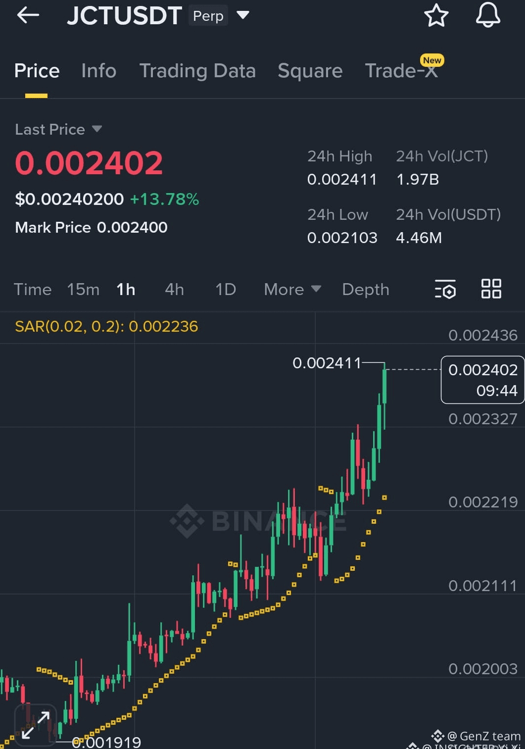 Berita, Opini, dan Feed #altcoinstrength Terbaru Hari Ini | Binance Square