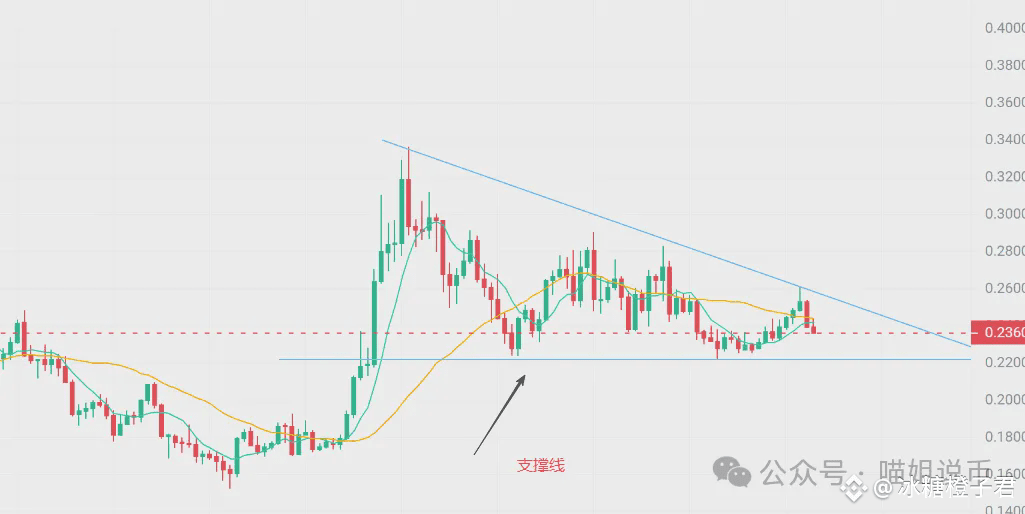 降息日定生死！比特币最后一跌，还是山寨冲顶狂欢？BNB、OKB、SOL赚麻了，X链土狗一天20倍，币安再送“猪脚饭”？