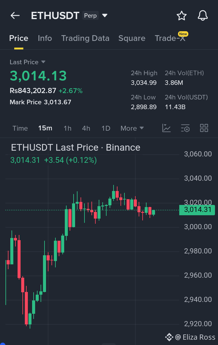 Ethereum Price Today | ETH to USD Live Price, Market Cap & Chart