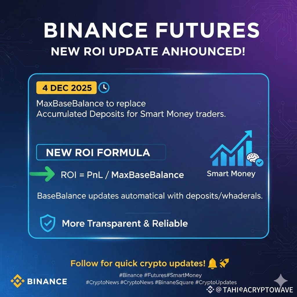 Latest #roi News, Opinions and Feed Today | Binance Square