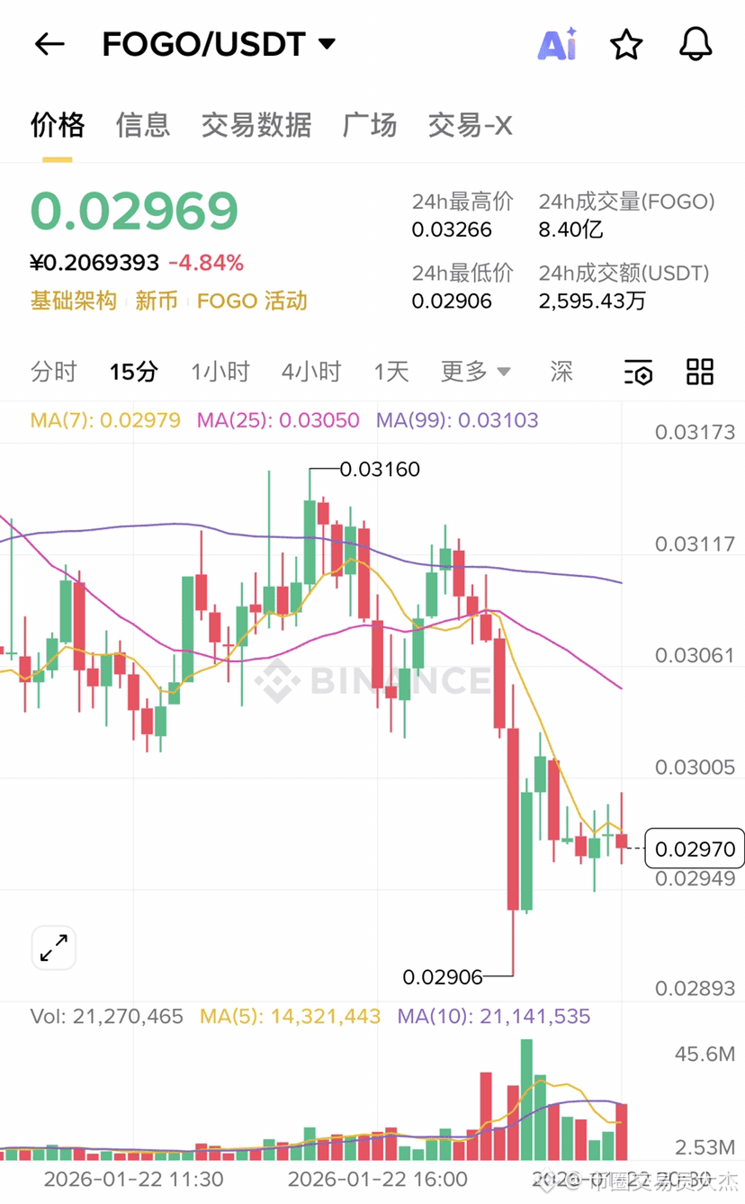 Профиль 币圈交易员大杰| Binance Square