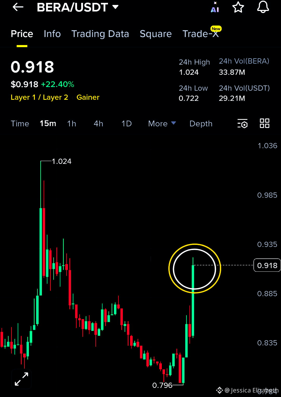 Berachain (BERA) Price Prediction 2026-2031: Yearly Forecast & Market  Outlook | Binance