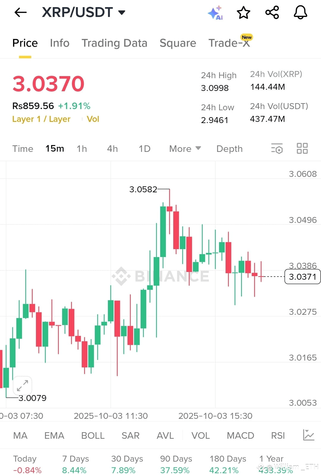 🚀 Ripple Making Waves – $XRP Bulls Eye the Next Breakout! | William ...