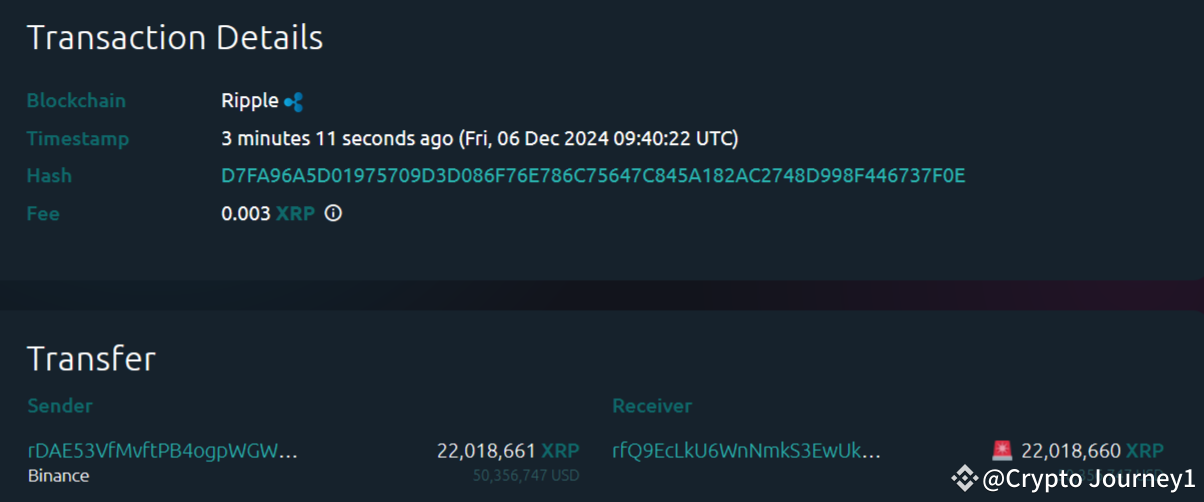 Xrp Notification 🚨 XRP NOTIFICATION ALERT 🚨 A huge transaction has been de | Crypto ...