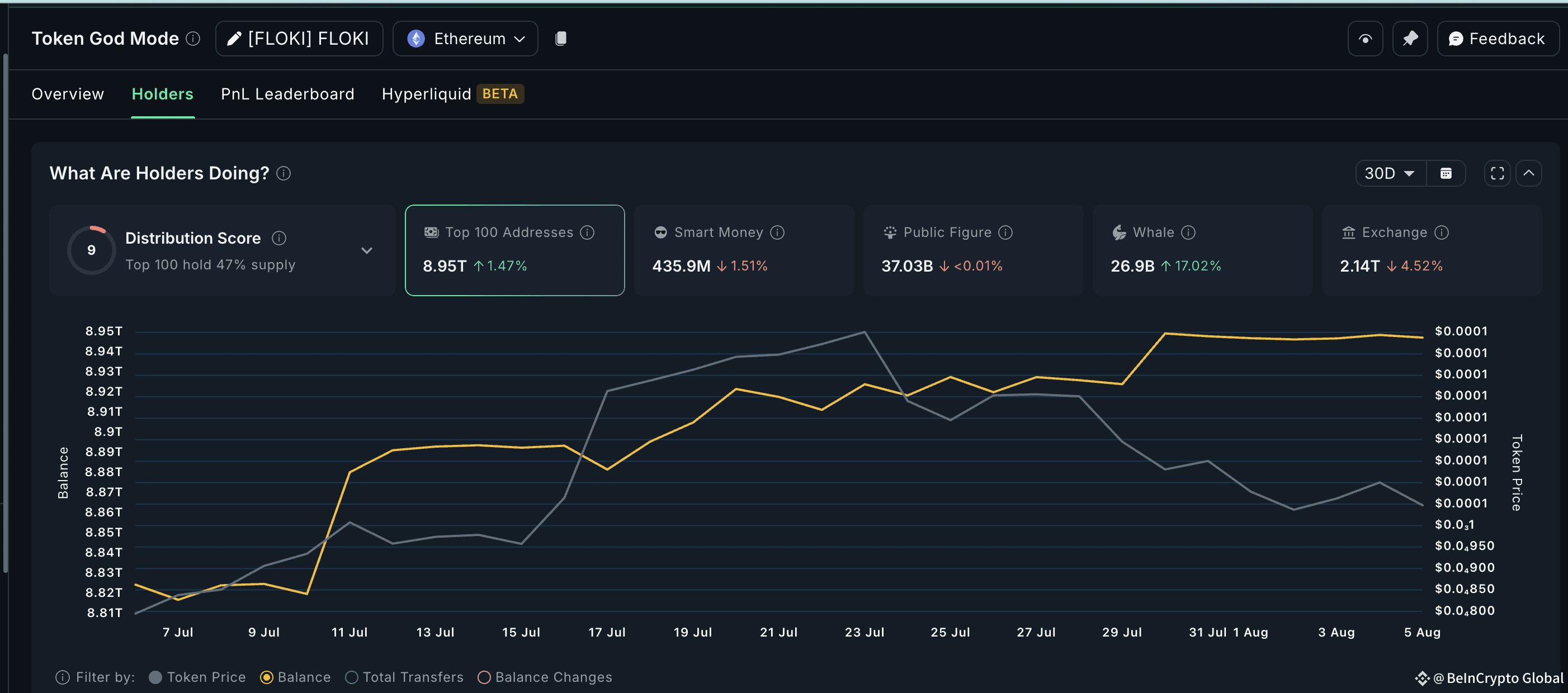 Crypto gaming token FLOKI getting whale attention