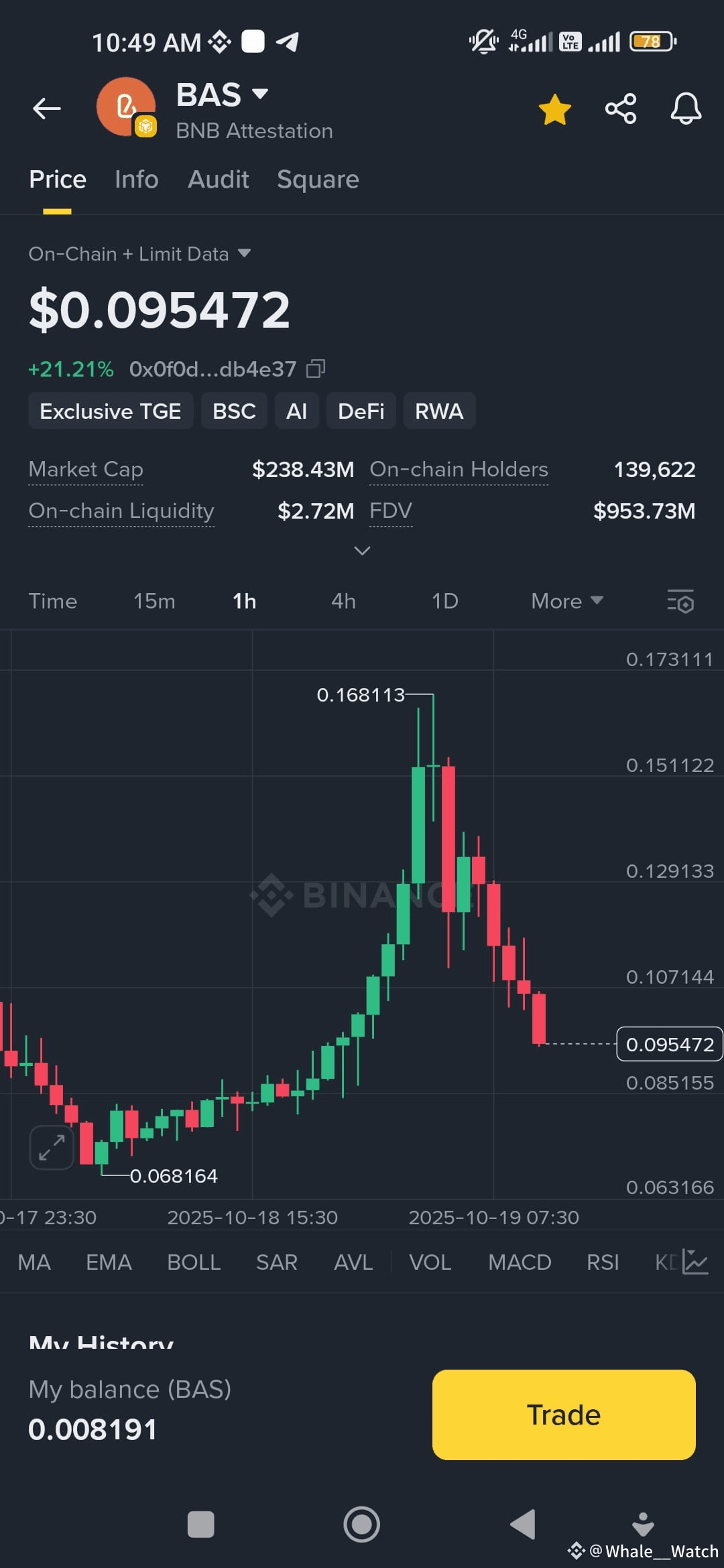 BAS Short now #bitcoin #ALPHA #squrefamily | Whale__Watch on Binance Square