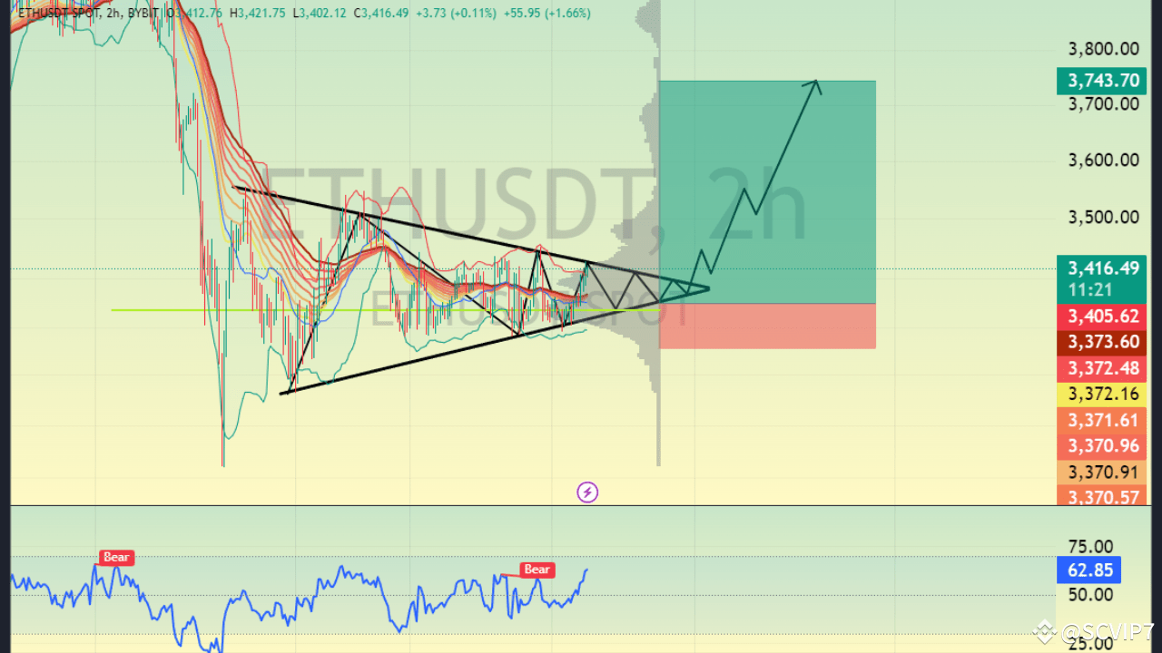 ETHUSDT Technical Analysis: Preparing for a Bullish Breakout ...