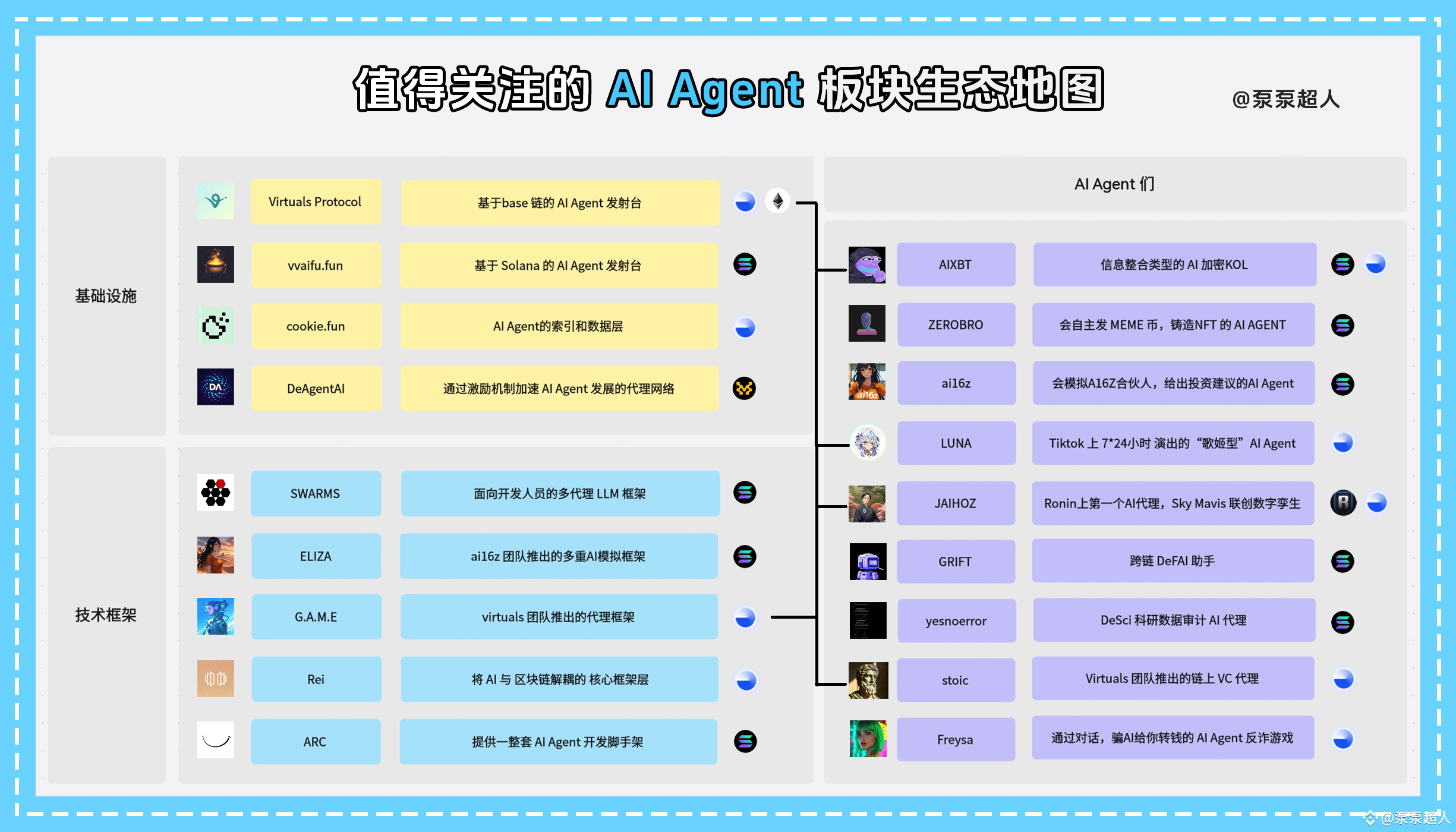 【AI Agent Ecosystem Map Worthy of Attention】 ⮕ My opinion | 泵泵超人 on ...