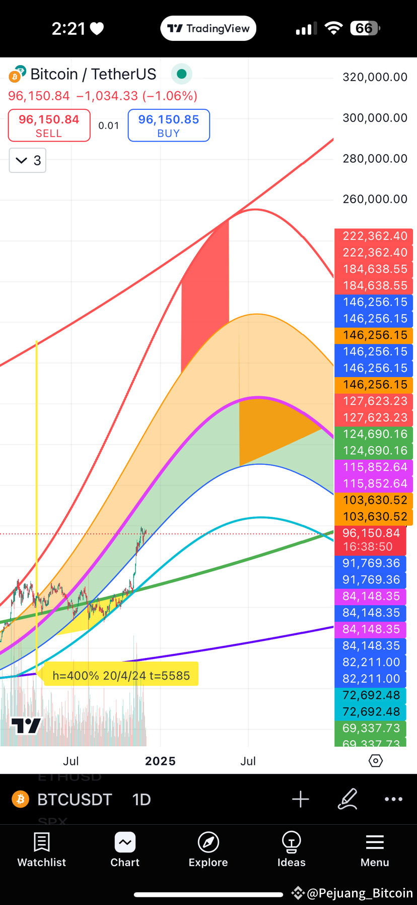 Predikce ceny $BTC v roce 2025: Optimistický scénář: Pozit | Ruben Calvin  na Binance Square