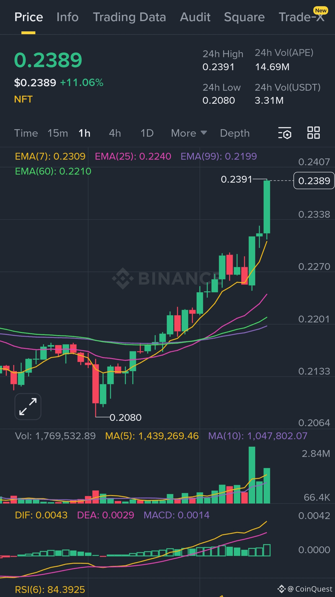 ApeCoin Price Today | APE to USD Live Price, Market Cap & Chart