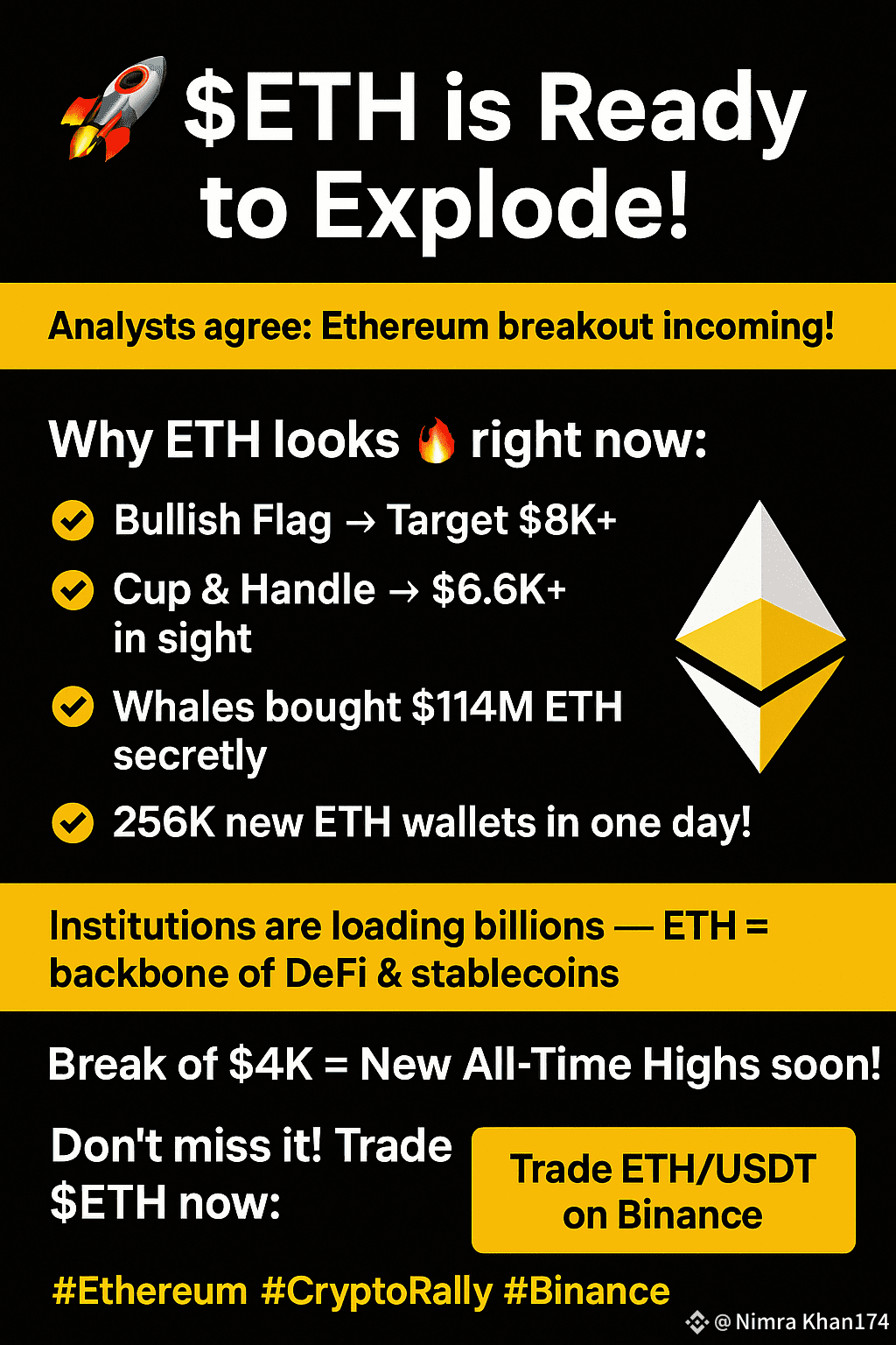 🚀 ETH is Ready to Explode! Analysts agree Ethereum break Nimra Khan(00)