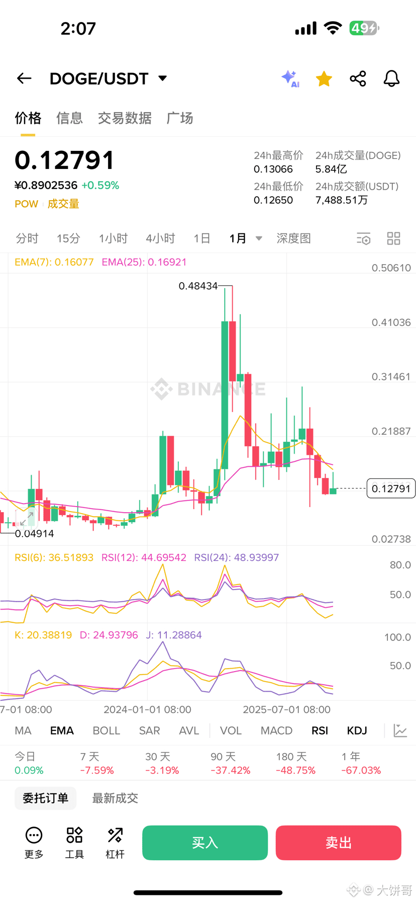 起底孙哥“暗牌”：3000万美金见马斯克，背后到底埋伏了多少DOGE？》 | 大饼哥发布于币安广场