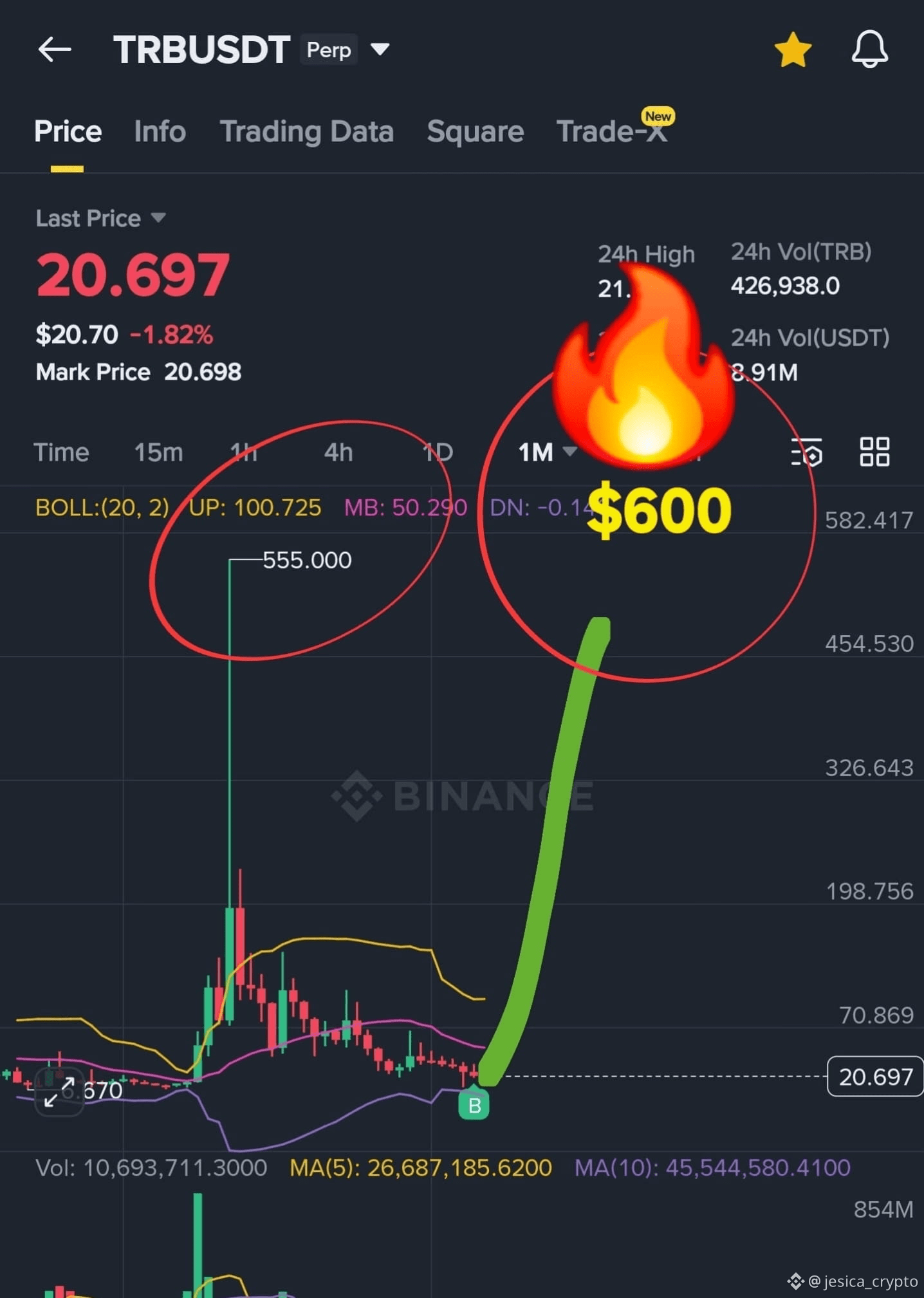 TRB going to 600 again🚀🚀🚀 | Liana Crypto en Binance Square