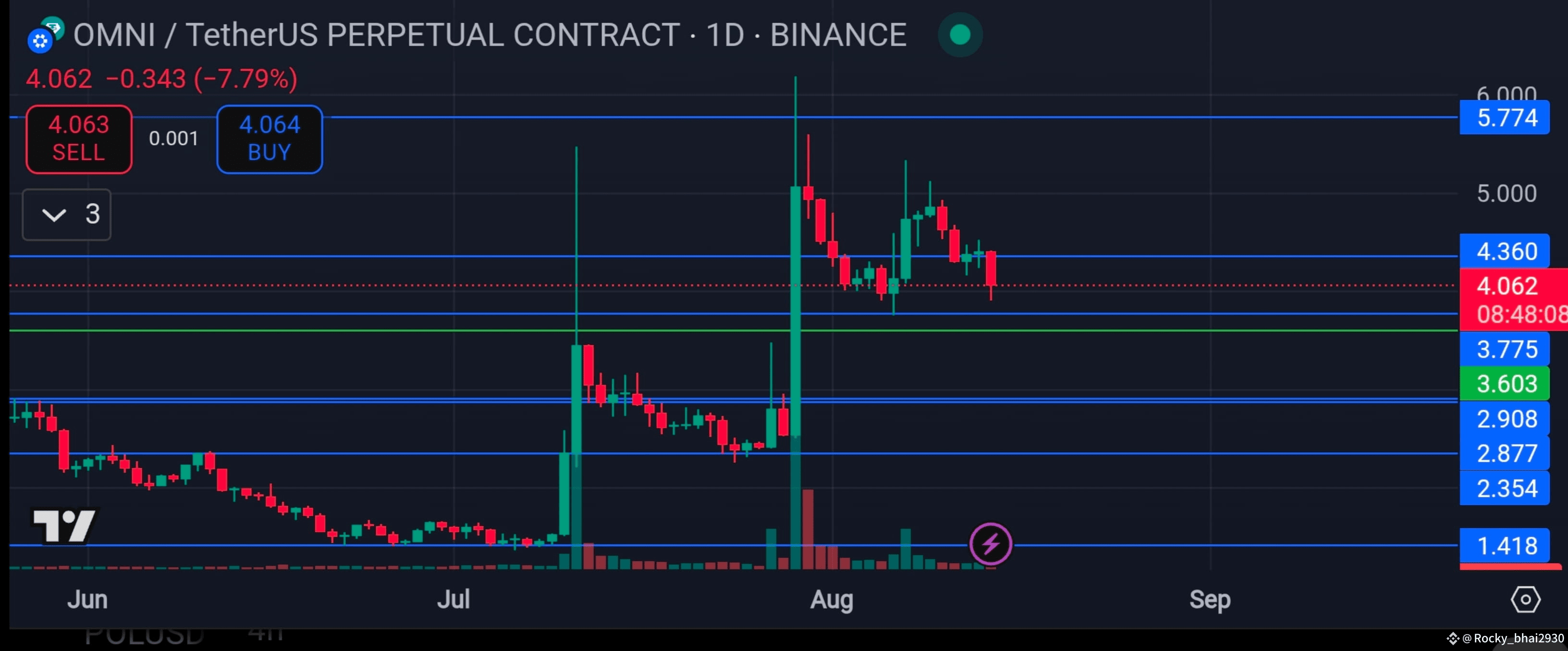 Latest #omninetwork News, Opinions and Feed Today | Binance Square
