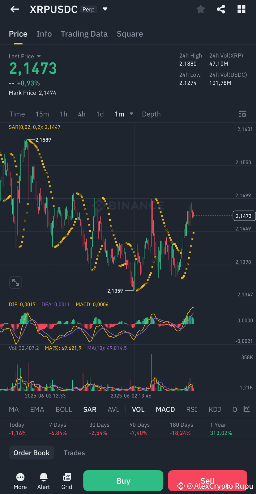 $XRP 🚀💎 XRPUSDC: THE RIPPLE RUMBLE! 💎🚀 🔔 Current Price | AlexCrypto ...