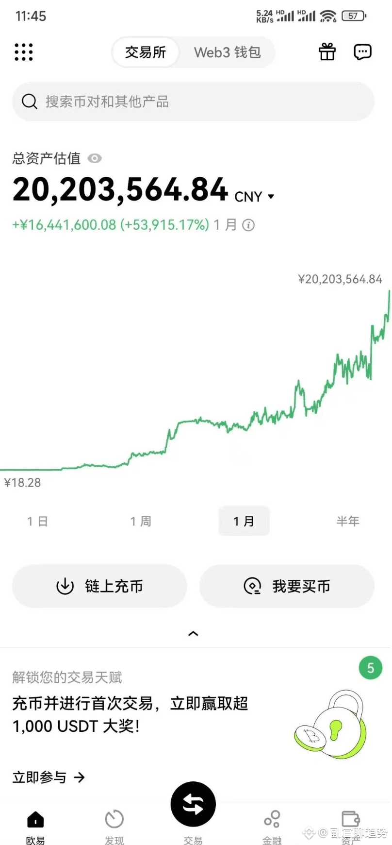 在币圈如何1600赚到10万? | 副官聊趋势på Binance Square