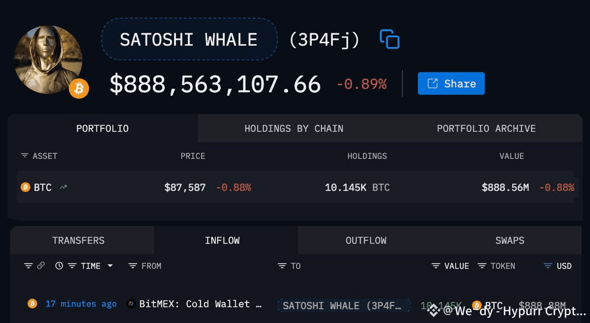 BTC BREAKING: SATOSHI-ERA WHALE JUST SCOOPED UP 10,145 BTC | Wendyy_ on  Binance Square