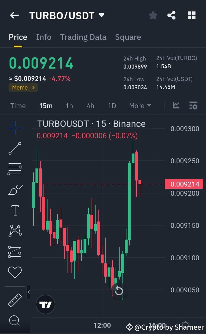 Latest #turbousdt News, Opinions and Feed Today | Binance Square