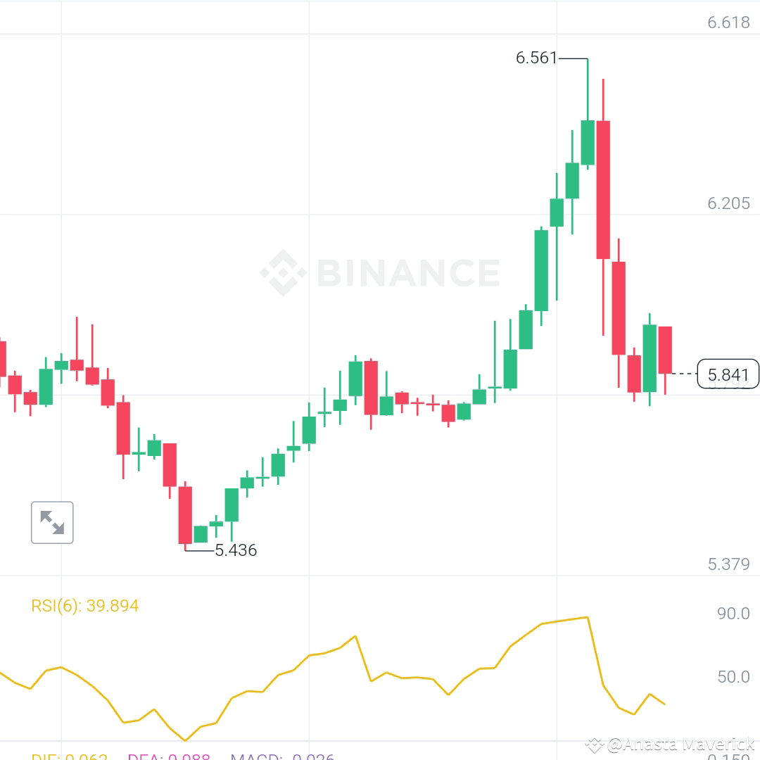 $FORTH Surges with Momentum but Faces Pullback – Key Levels | Anasta ...
