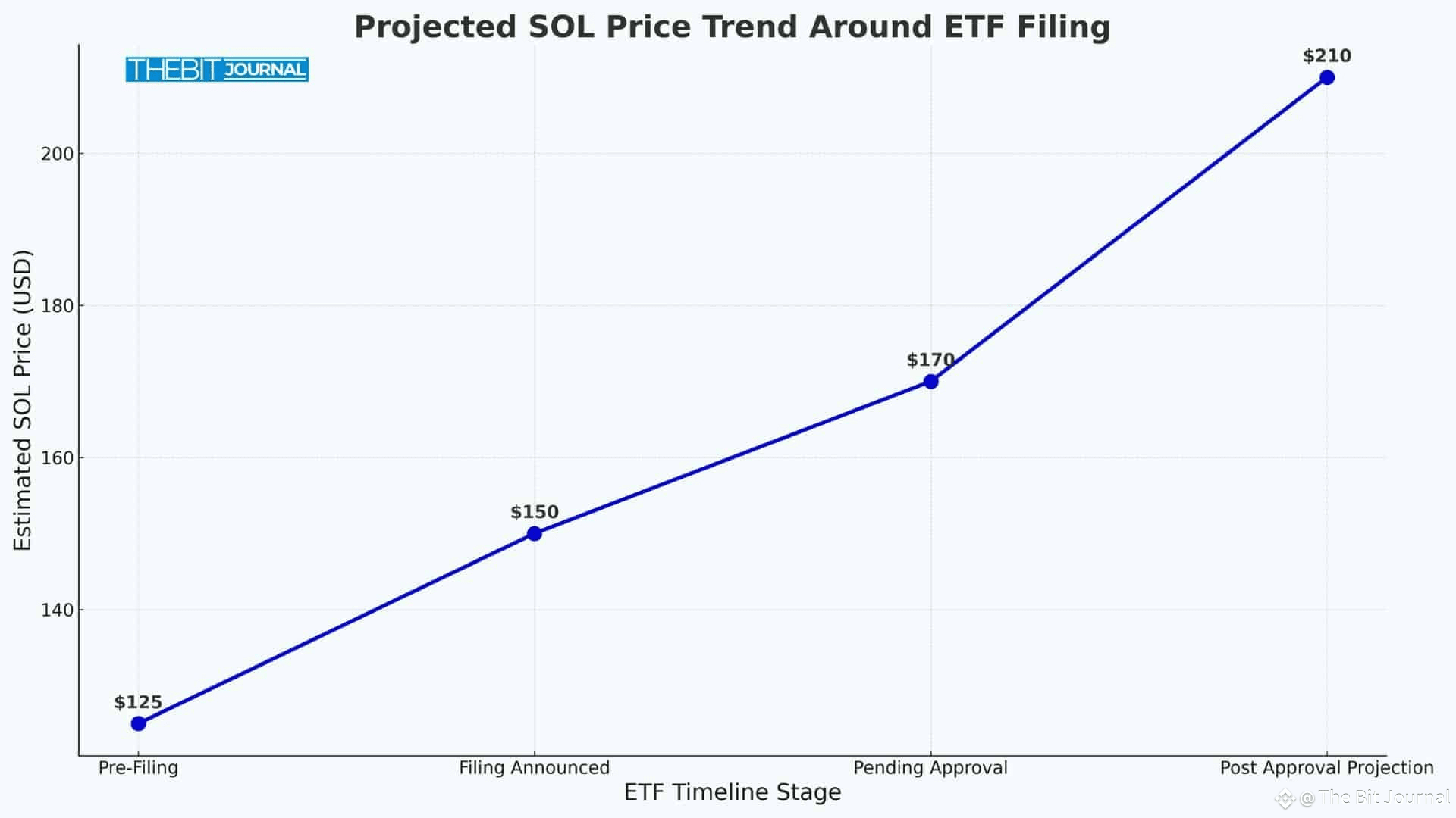 Solana ETF