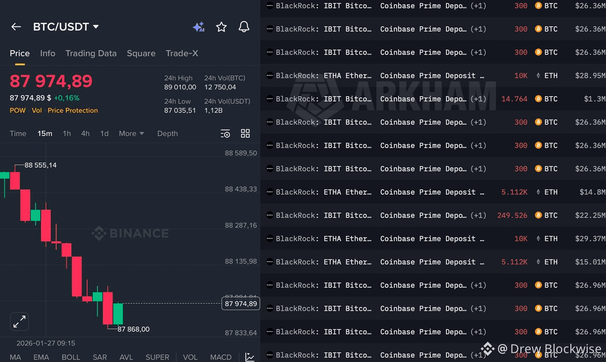 Latest #blackrock News, Opinions and Feed Today | Binance Square