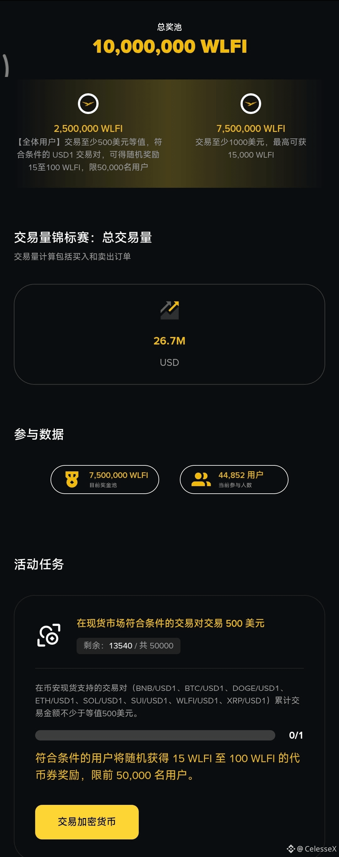 新的交易活动，大家感兴趣的可以去看看，交易500美金奖励2美金到13美金的WLFI代币，交易1000美金可触发最高200 | CelesseX στο  Binance Square