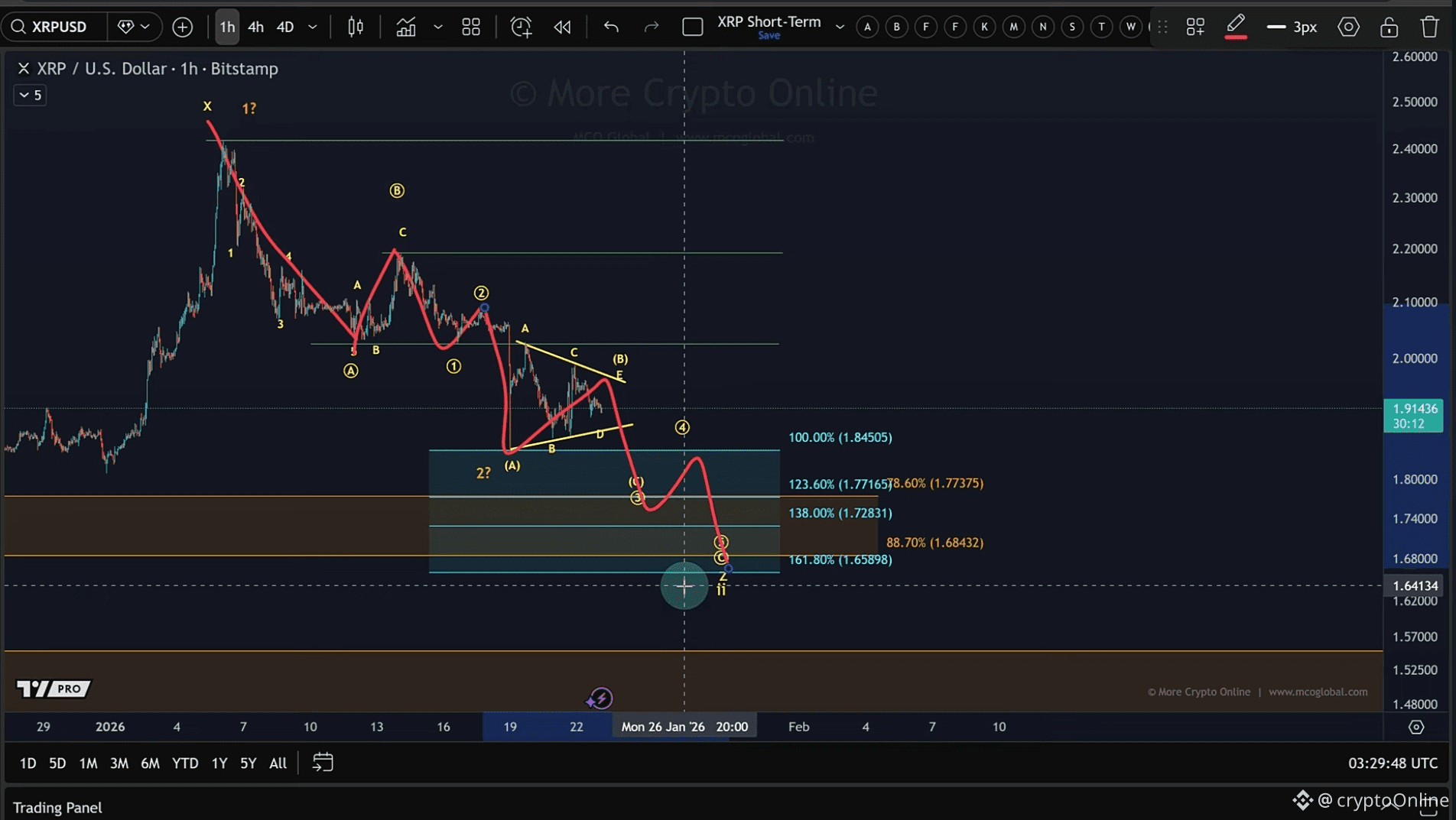 XRP Stuck in Consolidation: Why This Sideways Move Still Points Lower |  cryptoOnline on Binance Square