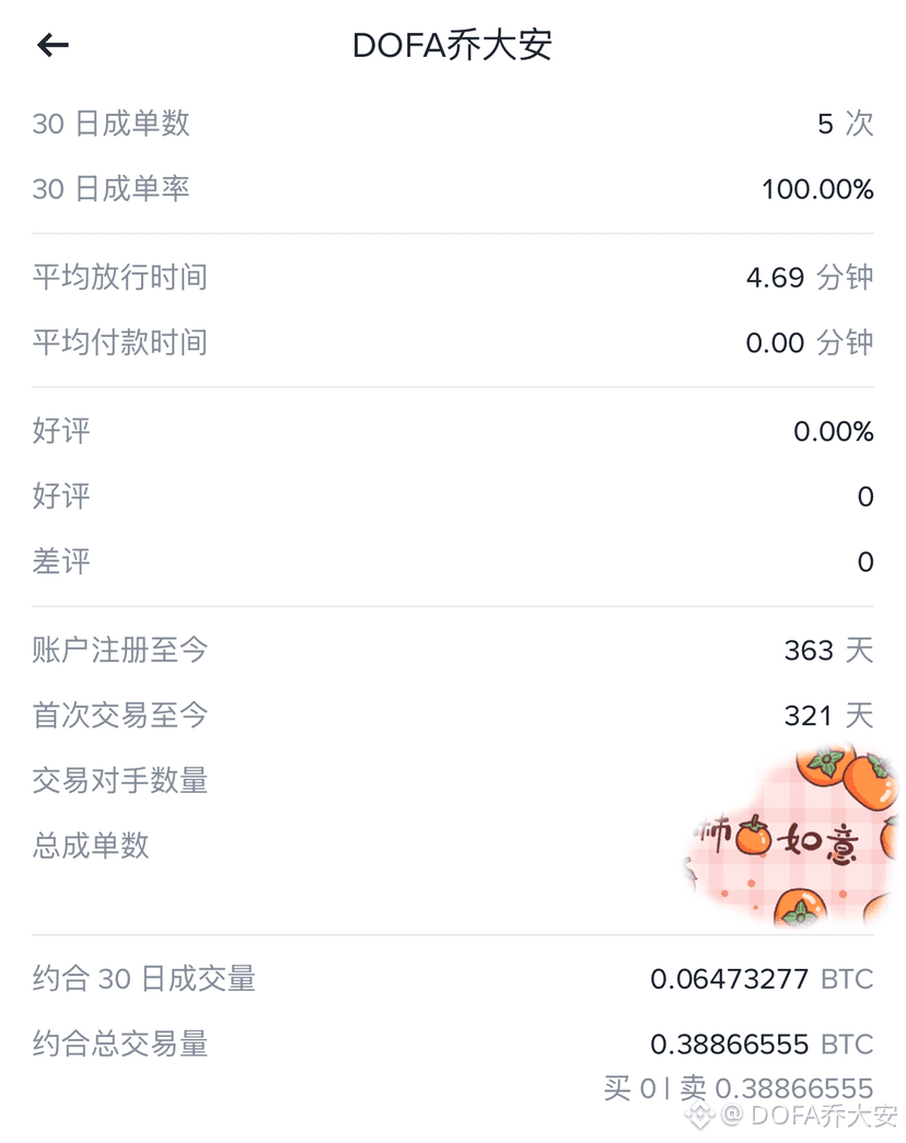 DOFA乔大安的个人资料| 币安广场