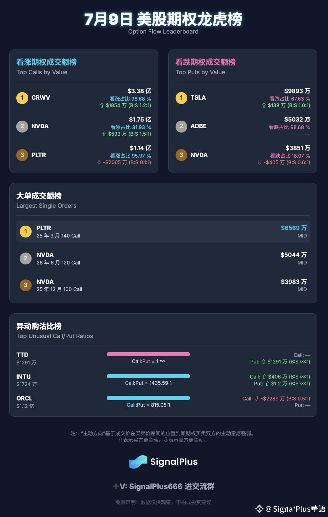 Últimas noticias, opiniones y publicaciones sobre #optionsflow | Binance  Square