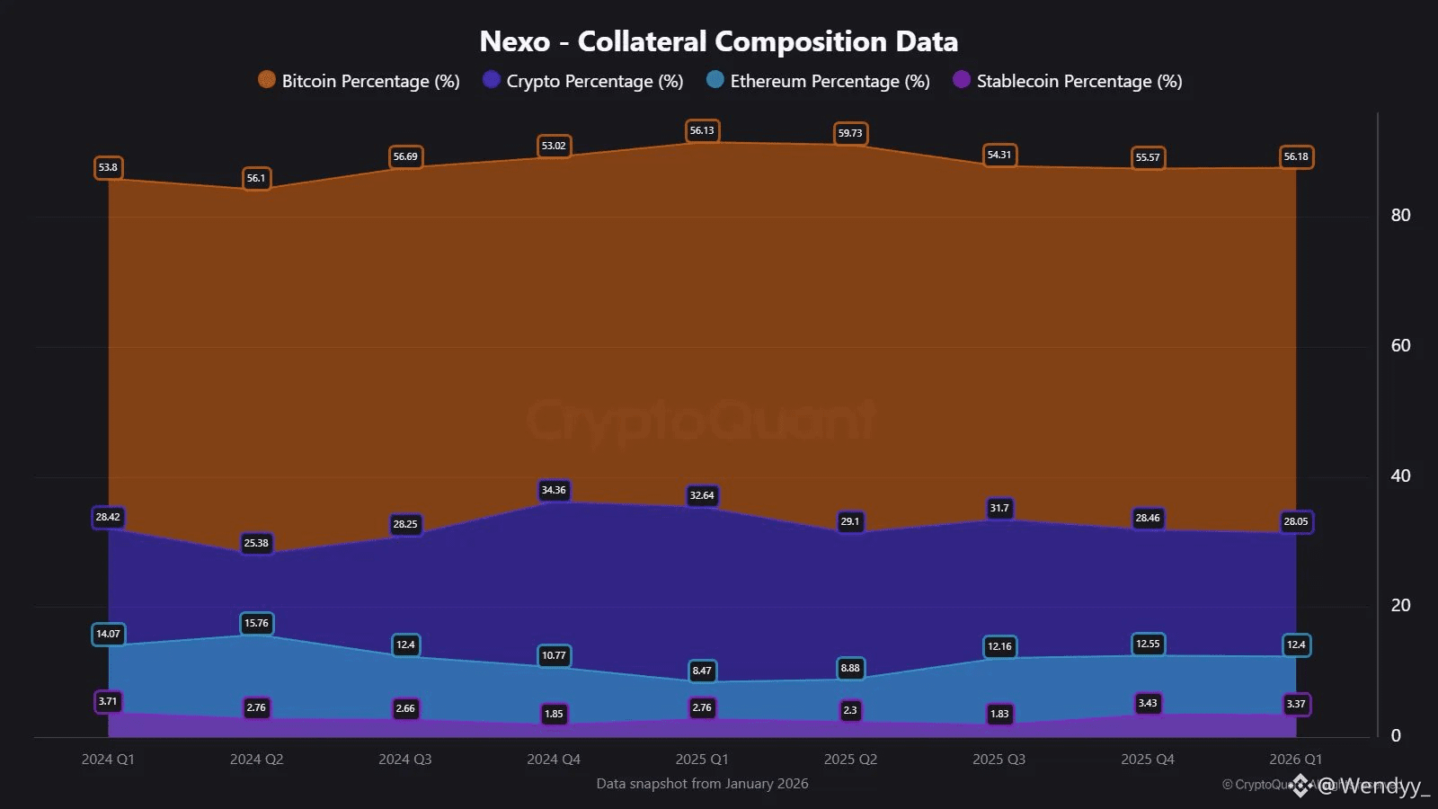 FBI Reclaims $8M Lost in Crypto Scam That Crushed Kansas Bank | Wendyy_ on  Binance Square