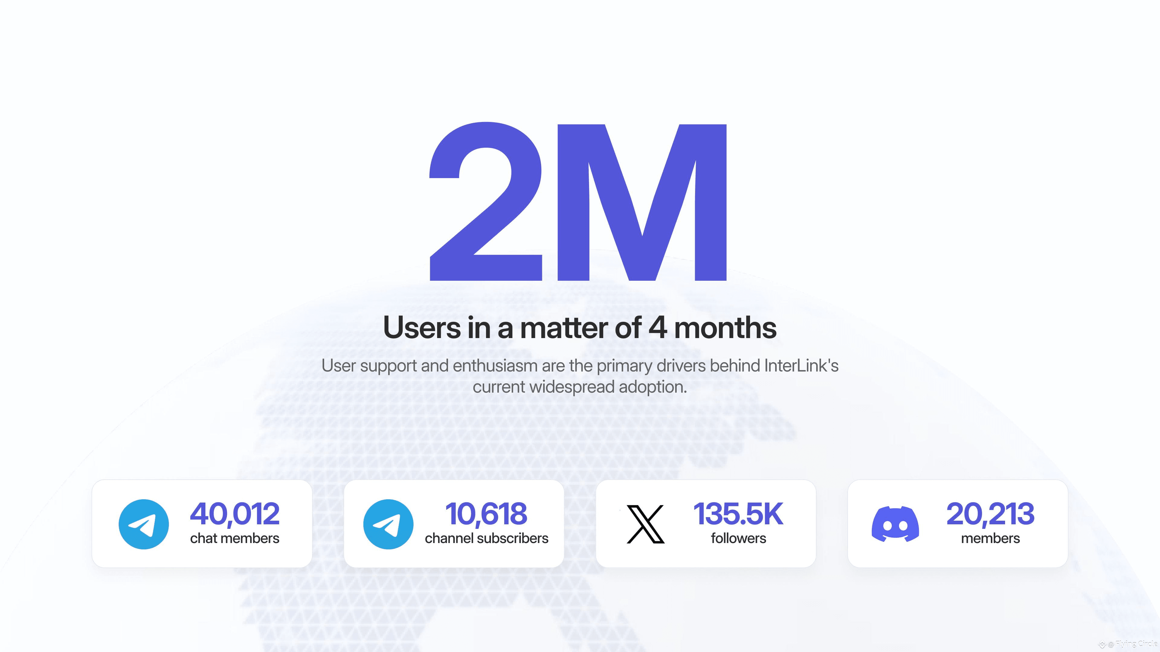 Latest #interlink News, Opinions and Feed Today | Binance Square