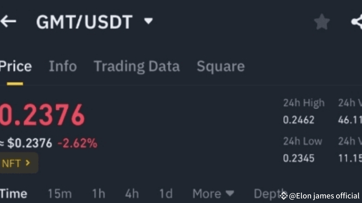 GMT Price Prediction: High Alert! 🚨 200x Profit Potential | Elon Jamess  على Binance Square